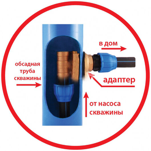 Скважинный адаптер 3 Скважинный адаптер